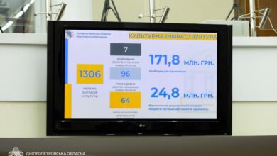 Через постійні російські обстріли з музеїв Дніпропетровщини евакуювали 35 000 культурних цінностей (Фото)