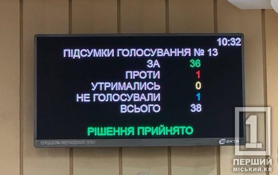 На Дніпропетровщині намагаються не допустити повного зупинення "АрселорМіттал Кривий Ріг": депутати міськради звернулися до Лакшмі Міттала (Фото)